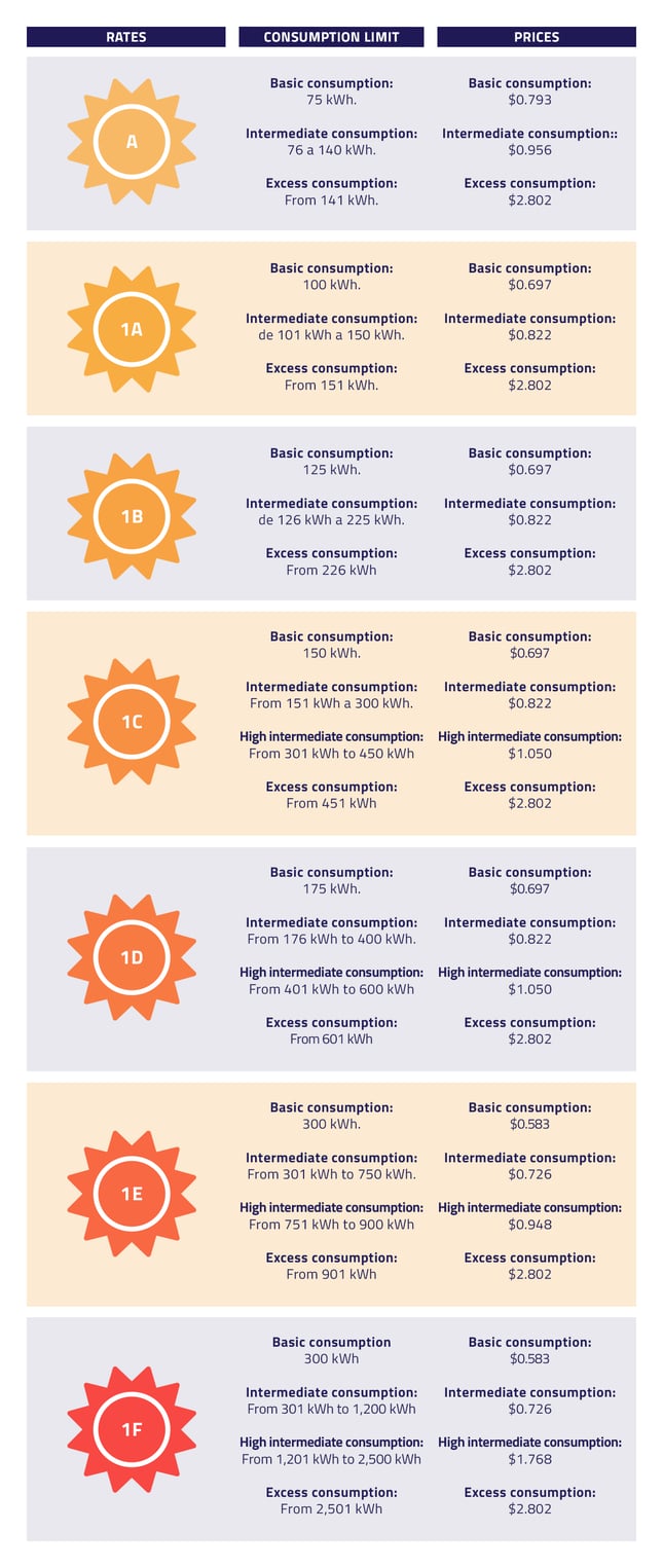 dac-rate-mexico-electricity.png