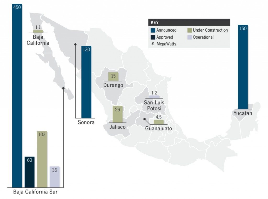 Proyectos-solares México.jpg