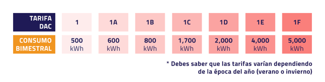 cómo entrar a tarifa DAC.png