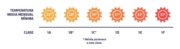 clasificación de recibo de luz
